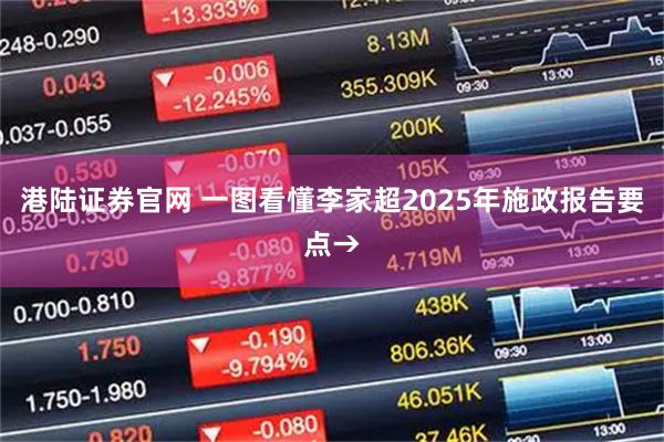 港陆证券官网 一图看懂李家超2025年施政报告要点→